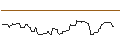 Intraday Chart für OPEN END TURBO BULL OPTIONSSCHEIN - SDAX