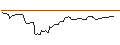 Intraday-grafiek van OPEN END-TURBO-OPTIONSSCHEIN - REDCARE PHARMACY