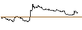 Intraday Chart für OPEN END TURBO CALL-OPTIONSSCHEIN MIT SL - GILEAD SCIENCES