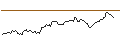 Grafico intraday di LONG MINI-FUTURE - SIEMENS