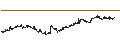 Intraday Chart für MINI FUTURE LONG - ORANGE