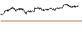 Intraday Chart für BEST UNLIMITED TURBO LONG CERTIFICATE - KONINKLIJKE KPN