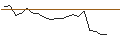 Intraday-grafiek van TURBO UNLIMITED LONG- OPTIONSSCHEIN OHNE STOPP-LOSS-LEVEL - BP PLC