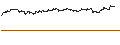 Gráfico intradía de UNLIMITED TURBO LONG - AUTODESK