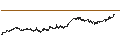 Intraday Chart für UNLIMITED TURBO LONG - D`IETEREN GROUP