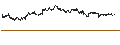 Gráfico intradía de UNLIMITED TURBO LONG - HONEYWELL INTERNATIONAL