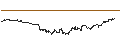Gráfico intradía de UNLIMITED TURBO BULL - KINEPOLIS GROUP