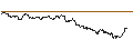Intraday Chart für TURBO UNLIMITED SHORT- OPTIONSSCHEIN OHNE STOPP-LOSS-LEVEL - SIEMENS ENERGY