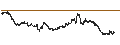 Intraday-grafiek van SHORT DAILY LEVERAGED CERTIFICATE - NASDAQ 100