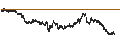 Intraday-grafiek van SHORT LEVERAGE - NASDAQ 100
