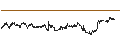 Intraday Chart für BEST UNLIMITED TURBO LONG CERTIFICATE - WERELDHAVE
