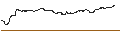 Intraday Chart für UNLIMITED TURBO BULL - APPLE
