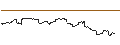 Intraday Chart für OPEN END TURBO CALL-OPTIONSSCHEIN MIT SL - TOYOTA MOTOR