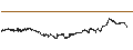 Intraday chart for BEST UNLIMITED TURBO LONG CERTIFICATE - KONINKLIJKE AHOLD DELHAIZE