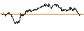 Intraday-grafiek van BEST UNLIMITED TURBO LONG CERTIFICATE - DEUTSCHE BOERSE