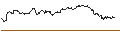 Intraday Chart für MINI LONG - SOCIÉTÉ GÉNÉRALE
