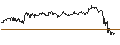 Intraday-grafiek van OPEN END TURBO CALL-OPTIONSSCHEIN MIT SL - HAPAGLLOY