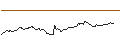 Intraday Chart für OPEN END TURBO BULL OPTIONSSCHEIN - VINCI