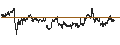 Intraday Chart für UNLIMITED TURBO LONG - KBC ANCORA