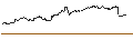 Gráfico intradía de REN (REN/USD)