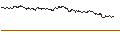 Intraday-grafiek van OPEN END TURBO PUT-OPTIONSSCHEIN MIT SL - EASYJET