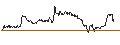Intraday Chart für OPEN END TURBO CALL-OPTIONSSCHEIN MIT SL - SYNOPSYS