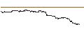 Intraday Chart für OPEN END TURBO BEAR - PLUG POWER