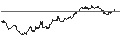 Intraday Chart für TURBO UNLIMITED SHORT- OPTIONSSCHEIN OHNE STOPP-LOSS-LEVEL - PDD HLDGADS