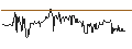 Intraday Chart für Augusta Gold Corp.