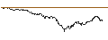 Intraday Chart für OPEN END TURBO CALL-OPTIONSSCHEIN MIT SL - DIAGEO