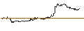 Gráfico intradía de TURBO UNLIMITED SHORT- OPTIONSSCHEIN OHNE STOPP-LOSS-LEVEL - VEEVA SYSTEM
