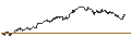 Gráfico intradía de TURBO UNLIMITED SHORT- OPTIONSSCHEIN OHNE STOPP-LOSS-LEVEL - DIAGEO