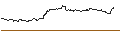 Intraday Chart für OPEN END TURBO PUT-OPTIONSSCHEIN MIT SL - VESTAS WIND SYSTEMS