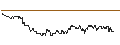 Intraday Chart für TURBO UNLIMITED SHORT- OPTIONSSCHEIN OHNE STOPP-LOSS-LEVEL - HENNES & MAURITZ B