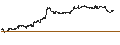 Intraday-grafiek van TURBO UNLIMITED SHORT- OPTIONSSCHEIN OHNE STOPP-LOSS-LEVEL - ÖSTERREICHISCHE POST