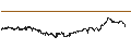 Intraday chart for BEST UNLIMITED TURBO LONG CERTIFICATE - KONINKLIJKE AHOLD DELHAIZE