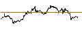 Intraday Chart für OPEN END TURBO PUT-OPTIONSSCHEIN MIT SL - DEUTSCHE POST