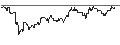 Intraday Chart für OPEN END TURBO PUT-OPTIONSSCHEIN MIT SL - WACKER NEUSON