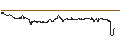 Intraday Chart für OPEN END TURBO BULL - K+S AG