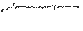 Intraday chart for TURBO UNLIMITED SHORT- OPTIONSSCHEIN OHNE STOPP-LOSS-LEVEL - ÖSTERREICHISCHE POST