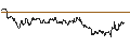 Intraday Chart für TURBO UNLIMITED SHORT- OPTIONSSCHEIN OHNE STOPP-LOSS-LEVEL - WFD UNIBAIL RODAMCO