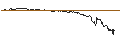 Intraday Chart für OPEN END TURBO PUT-OPTIONSSCHEIN MIT SL - T-MOBILE US