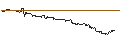 Gráfico intradía de OPEN END TURBO BEAR - TAKE-TWO INTERACTIVE SOFTW.