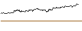 Intraday Chart für TURBO UNLIMITED SHORT- OPTIONSSCHEIN OHNE STOPP-LOSS-LEVEL - KLOECKNER & CO.