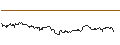 Intraday Chart für OPEN END TURBO PUT-OPTIONSSCHEIN MIT SL - ELECTRONIC ARTS