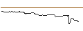 Intraday-grafiek van FAKTOR-OPTIONSSCHEIN - DELTA AIR LINES