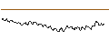 Gráfico intradía de OPEN END TURBO SHORT WARRANT - ROCHE GS