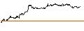 Intraday-grafiek van TURBO UNLIMITED SHORT- OPTIONSSCHEIN OHNE STOPP-LOSS-LEVEL - ÖSTERREICHISCHE POST