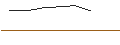 Intraday Chart für BULL CERTIFICATE - ORION B