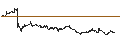 Intraday Chart für LEVERAGE LONG - TRIGANO
